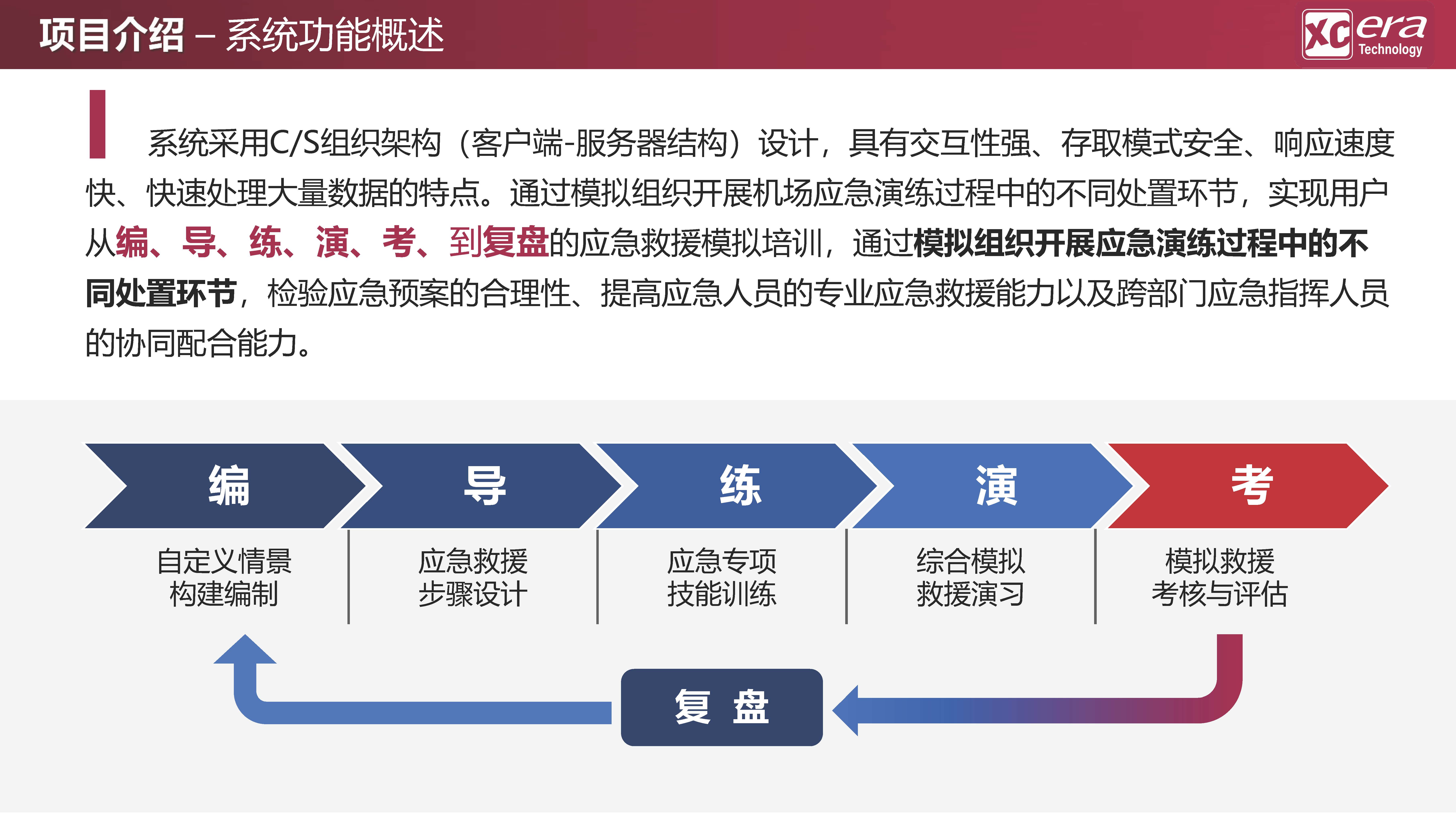 【鑫辰时代科技】应急救援数字化战训模拟系统V01-20210409_页面_08.jpg