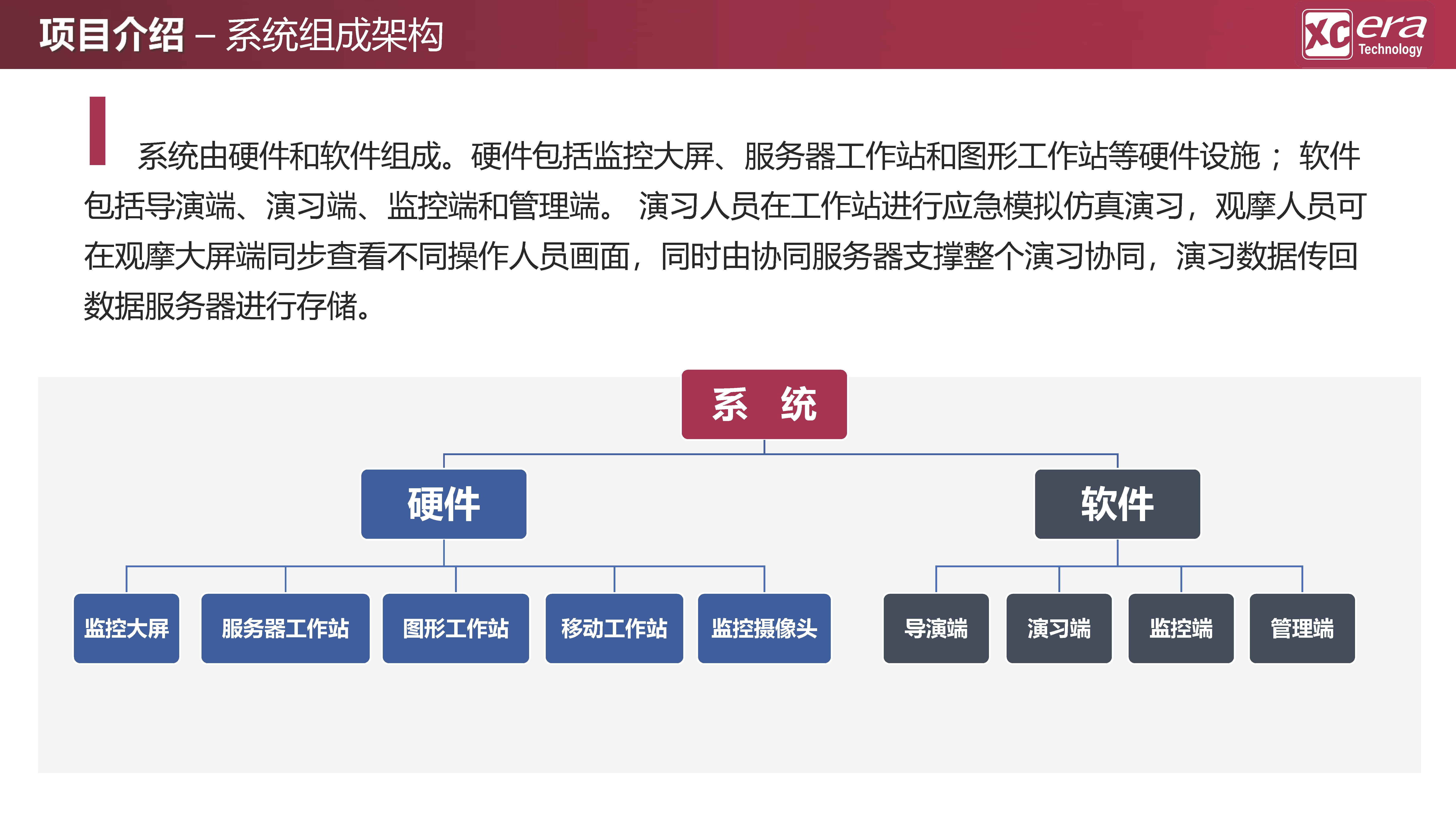 【鑫辰时代科技】应急救援数字化战训模拟系统V01-20210409_页面_12.jpg