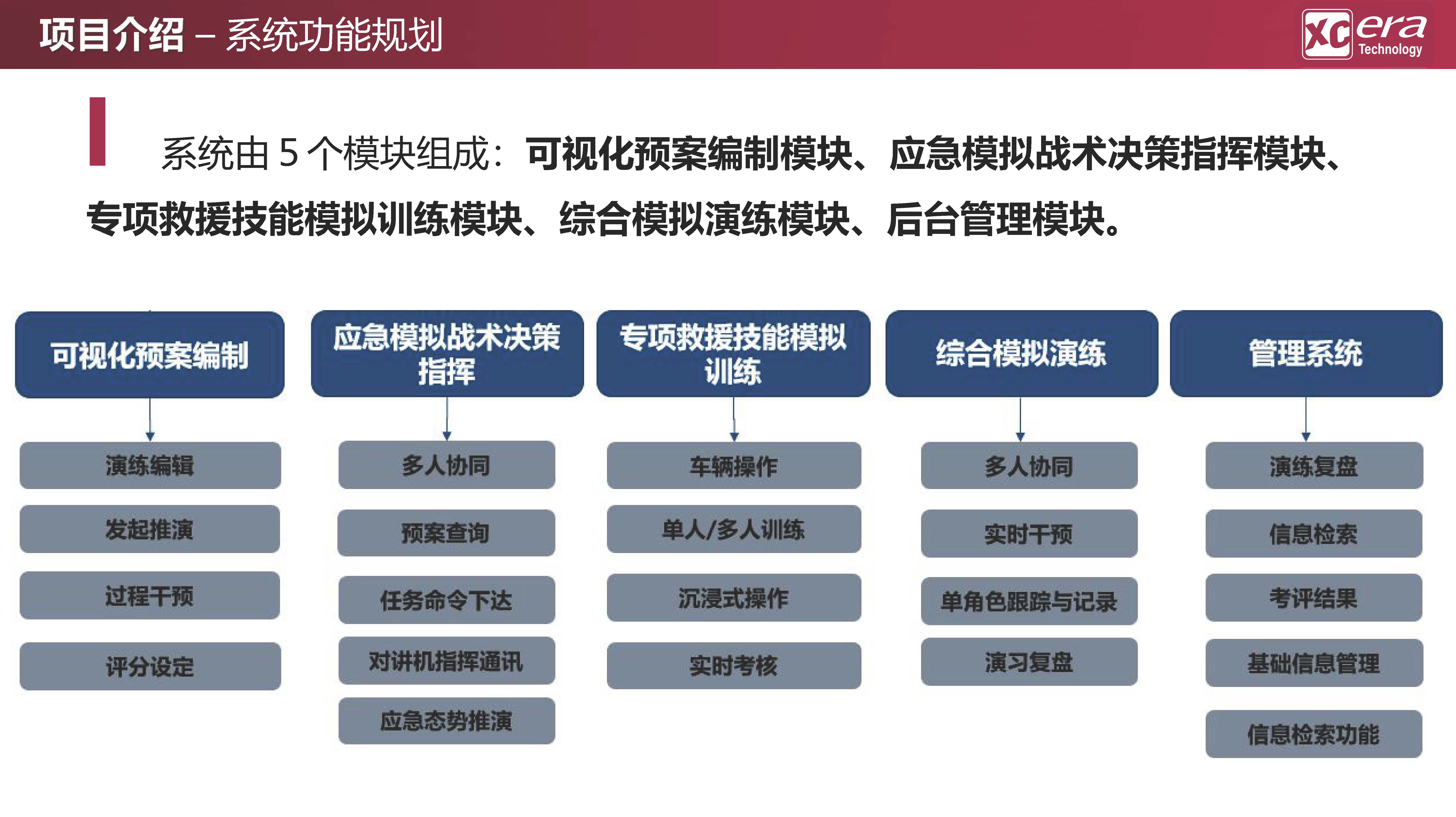 【鑫辰时代科技】应急救援数字化战训模拟系统V01-20210409_页面_14.jpg