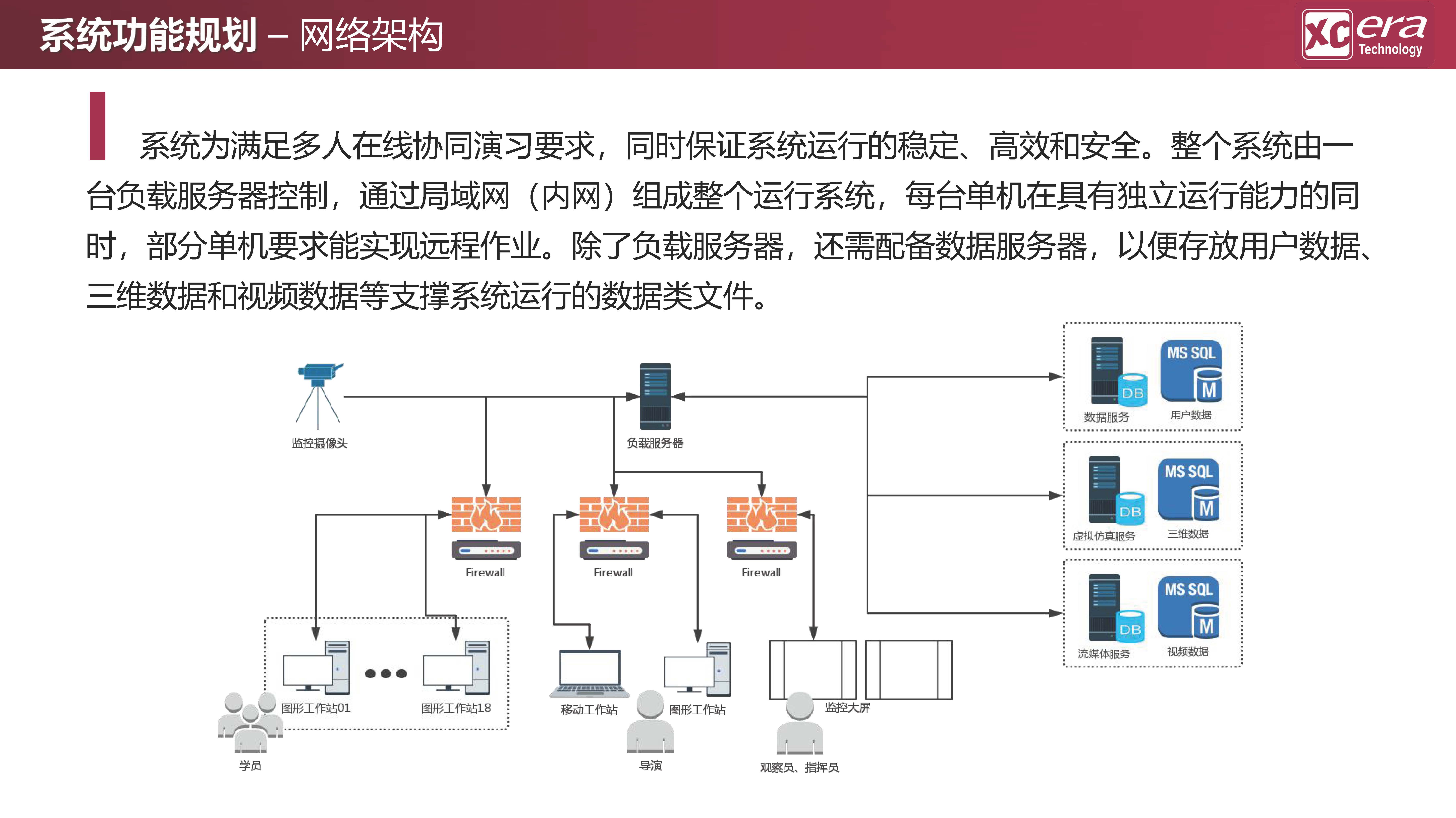 【鑫辰时代科技】应急救援数字化战训模拟系统V01-20210409_页面_15.jpg