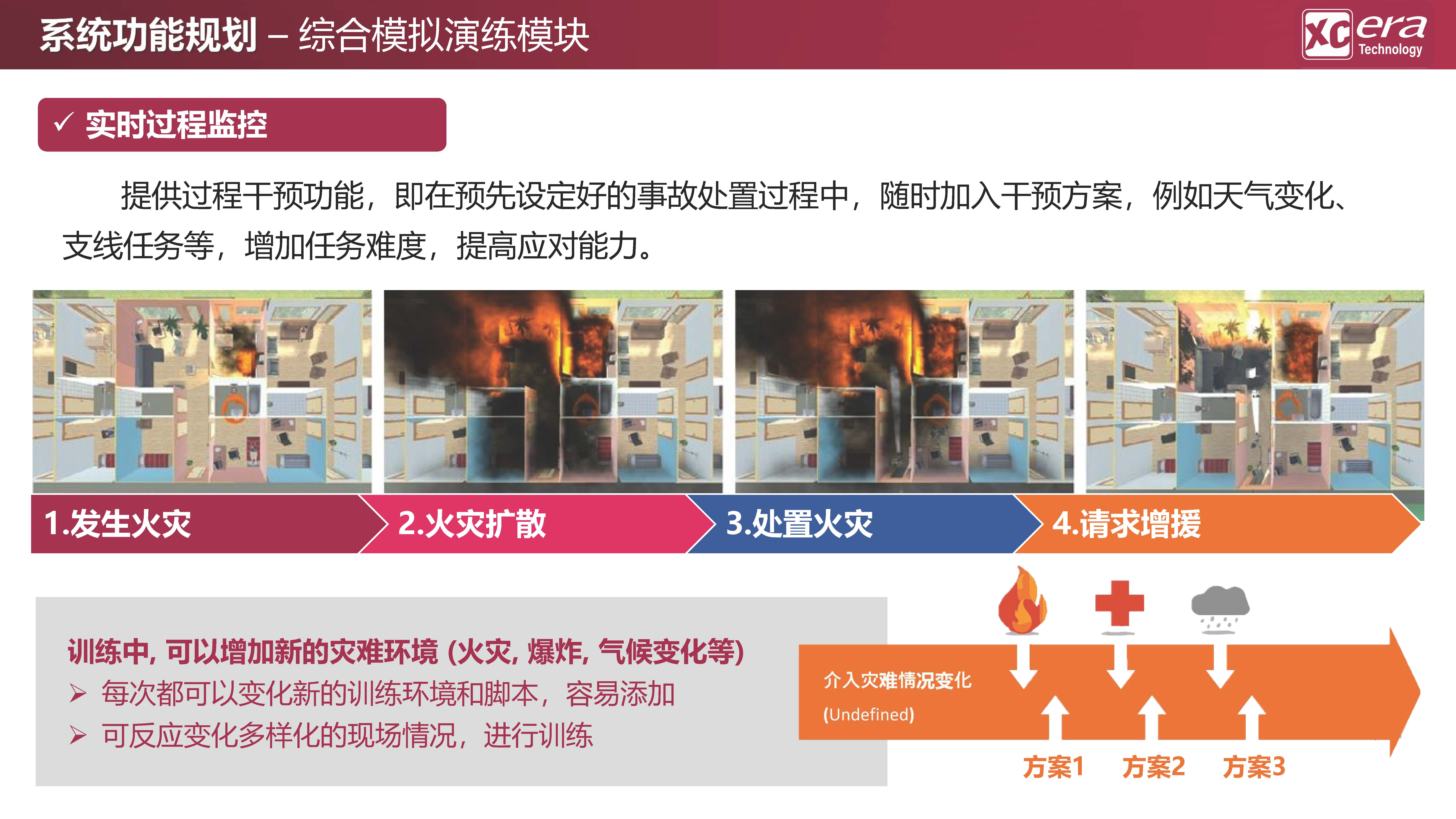 【鑫辰时代科技】应急救援数字化战训模拟系统V01-20210409_页面_24.jpg
